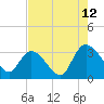 Frazier Point tide chart for Saturday, August 12, 2023