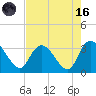 Frazier Point tide chart for Wednesday, August 16, 2023