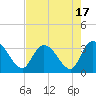 Frazier Point tide chart for Thursday, August 17, 2023