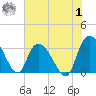 Frazier Point tide chart for Tuesday, August 1, 2023