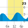 Frazier Point tide chart for Wednesday, August 23, 2023
