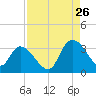 Frazier Point tide chart for Saturday, August 26, 2023