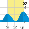 Frazier Point tide chart for Sunday, August 27, 2023