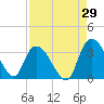 Frazier Point tide chart for Tuesday, August 29, 2023