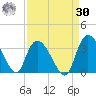 Frazier Point tide chart for Wednesday, August 30, 2023