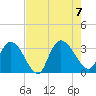 Frazier Point tide chart for Monday, August 7, 2023