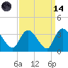 Frazier Point tide chart for Thursday, September 14, 2023