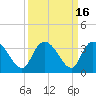 Frazier Point tide chart for Saturday, September 16, 2023