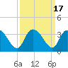 Frazier Point tide chart for Sunday, September 17, 2023