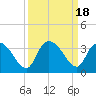 Frazier Point tide chart for Monday, September 18, 2023