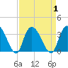 Frazier Point tide chart for Friday, September 1, 2023