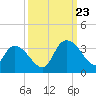 Frazier Point tide chart for Saturday, September 23, 2023
