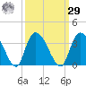 Frazier Point tide chart for Friday, September 29, 2023