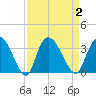 Frazier Point tide chart for Saturday, September 2, 2023