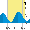 Frazier Point tide chart for Tuesday, September 5, 2023