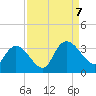 Frazier Point tide chart for Thursday, September 7, 2023