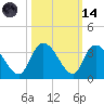 Frazier Point tide chart for Saturday, October 14, 2023