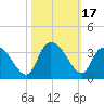Frazier Point tide chart for Tuesday, October 17, 2023