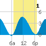 Frazier Point tide chart for Sunday, October 1, 2023