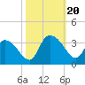 Frazier Point tide chart for Friday, October 20, 2023