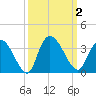 Frazier Point tide chart for Monday, October 2, 2023