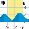 Frazier Point tide chart for Friday, October 6, 2023