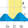 Frazier Point tide chart for Saturday, October 7, 2023