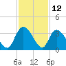 Frazier Point tide chart for Sunday, November 12, 2023