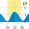 Frazier Point tide chart for Friday, November 17, 2023