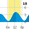 Frazier Point tide chart for Saturday, November 18, 2023
