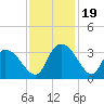 Frazier Point tide chart for Sunday, November 19, 2023