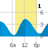 Frazier Point tide chart for Wednesday, November 1, 2023