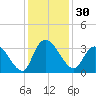 Frazier Point tide chart for Thursday, November 30, 2023