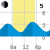 Frazier Point tide chart for Sunday, November 5, 2023