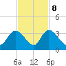Frazier Point tide chart for Wednesday, November 8, 2023