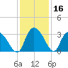 Frazier Point tide chart for Saturday, December 16, 2023