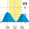 Frazier Point tide chart for Saturday, December 23, 2023