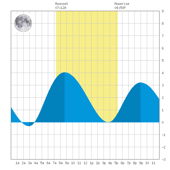 Frazier Point tide chart for Tuesday, December 26, 2023