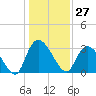 Frazier Point tide chart for Wednesday, December 27, 2023