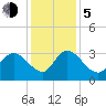 Frazier Point tide chart for Tuesday, December 5, 2023
