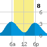 Frazier Point tide chart for Friday, December 8, 2023