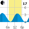 Frazier Point tide chart for Wednesday, January 17, 2024