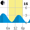 Frazier Point tide chart for Friday, February 16, 2024