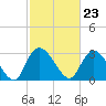 Frazier Point tide chart for Friday, February 23, 2024