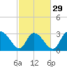 Frazier Point tide chart for Thursday, February 29, 2024