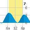 Frazier Point tide chart for Wednesday, February 7, 2024