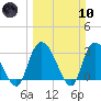 Frazier Point tide chart for Sunday, March 10, 2024