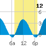 Frazier Point tide chart for Tuesday, March 12, 2024