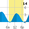 Frazier Point tide chart for Thursday, March 14, 2024