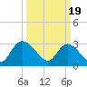 Frazier Point tide chart for Tuesday, March 19, 2024